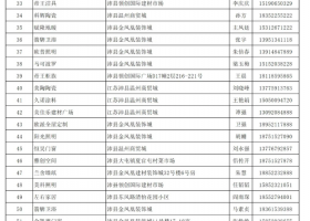 装修有补贴，最高可补3万元！